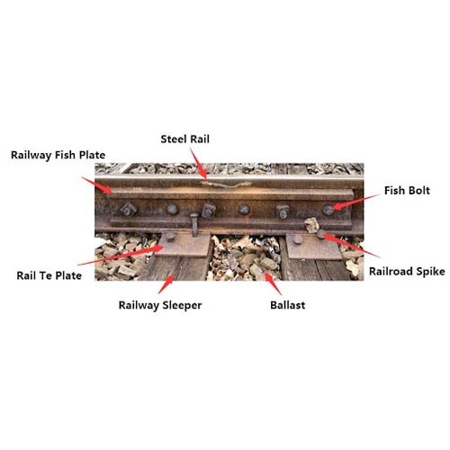Railway Industry Components   